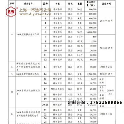 2019纪念章发行时间表最新（5月13日）